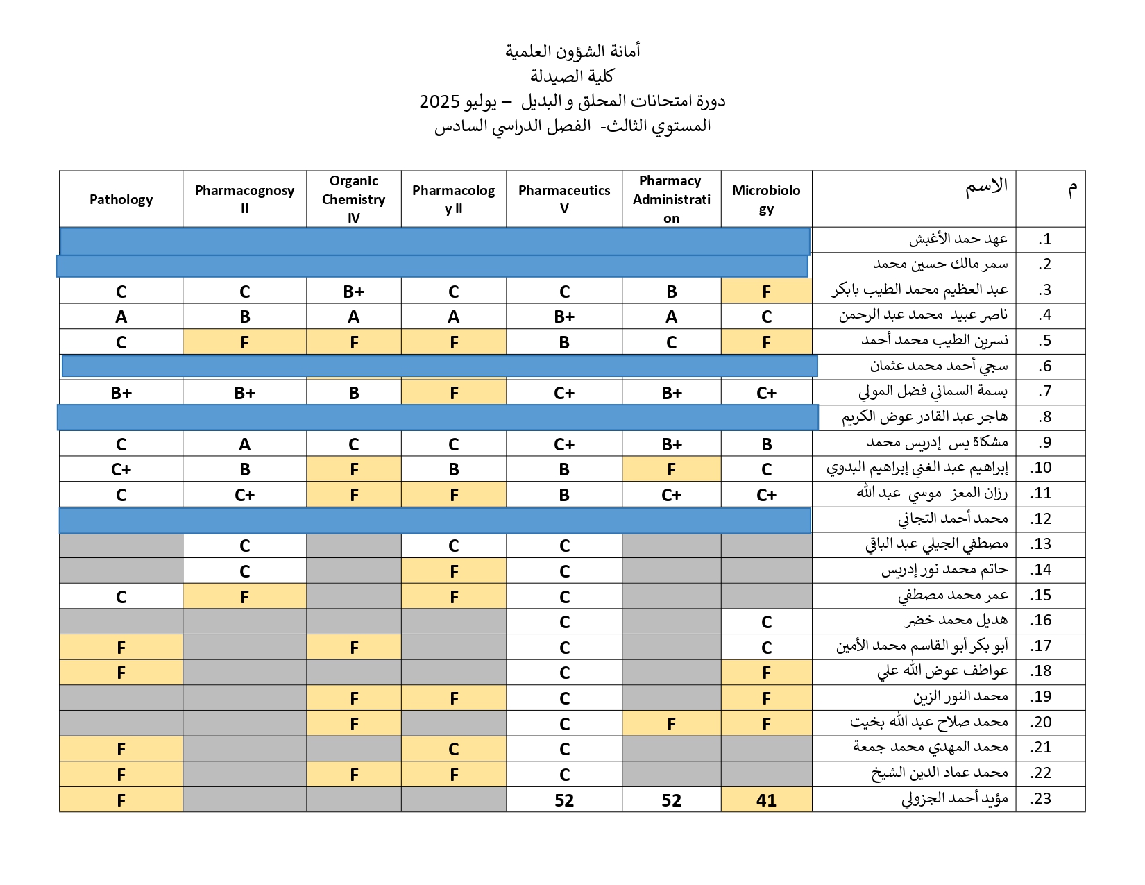 صورة النتيجة 14